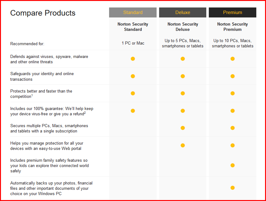 norton security premium vs norton security deluxe