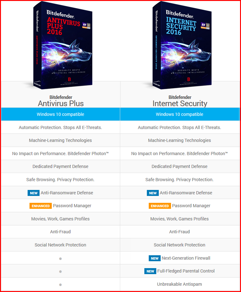 Pricing bitdefender