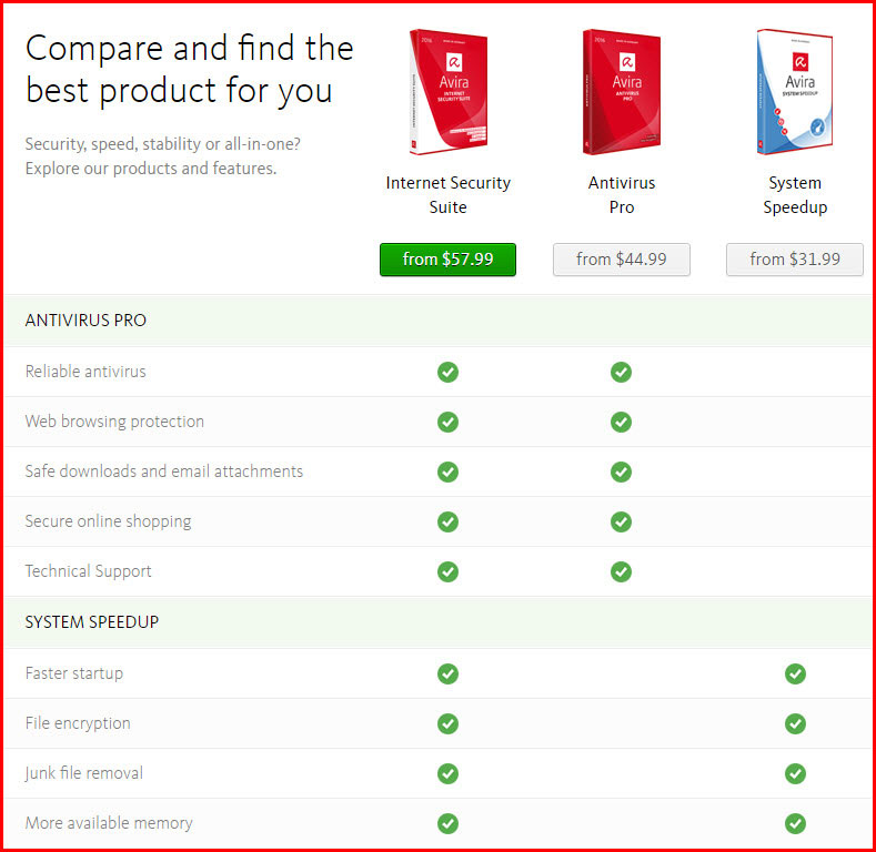 avira vs avast comparision