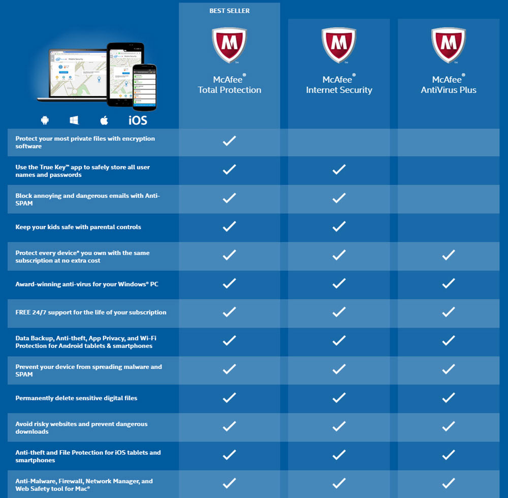 mcafee virus protection 2016