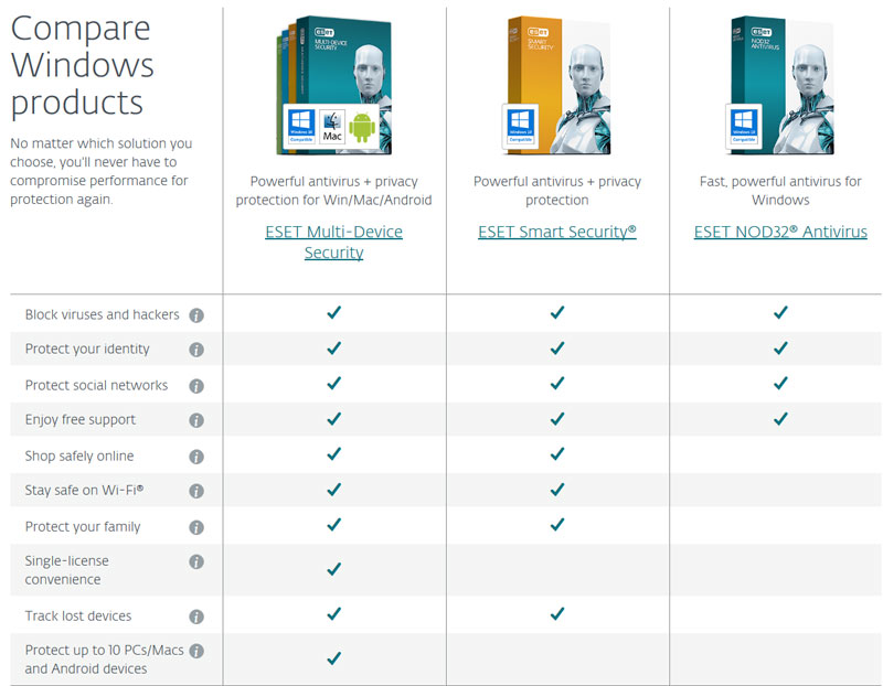 eset nod32 vs kaspersky