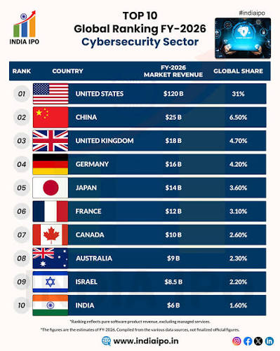Cybersecurity Sector