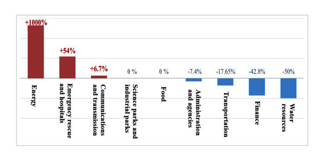 Growth Of Chinese Cyberattacks