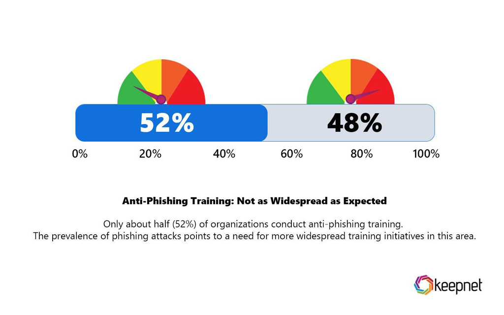 Anti Phishing Training Adoption
