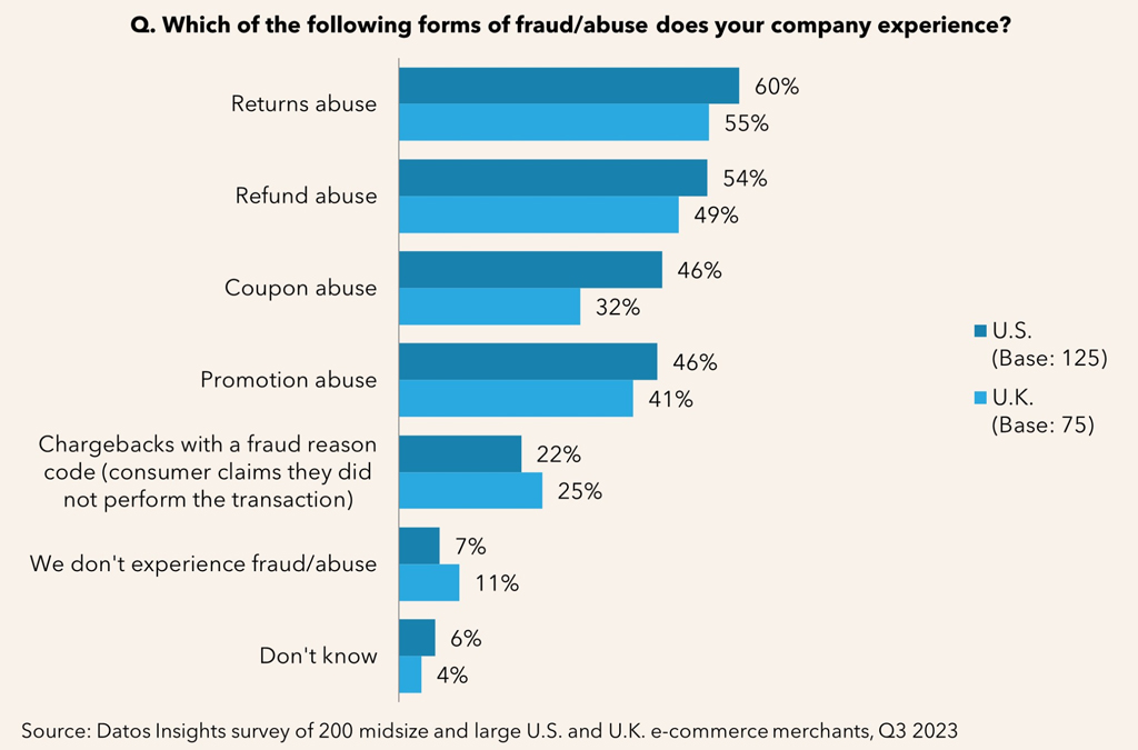 Ecommerce Fraud And Abuse Trends
