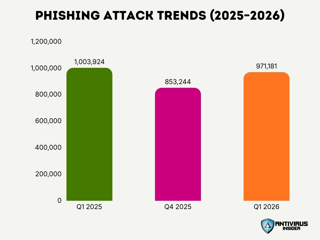 Phishing Attack Trends 2025 2026