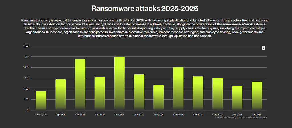 Ransomware Attacks