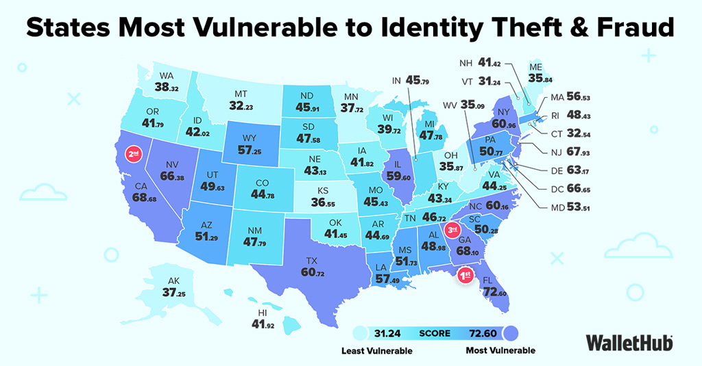 States Most Vulnerable To Identity Theft Fraud