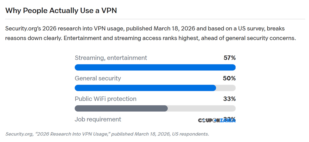 Why People Actually Use A Vpn