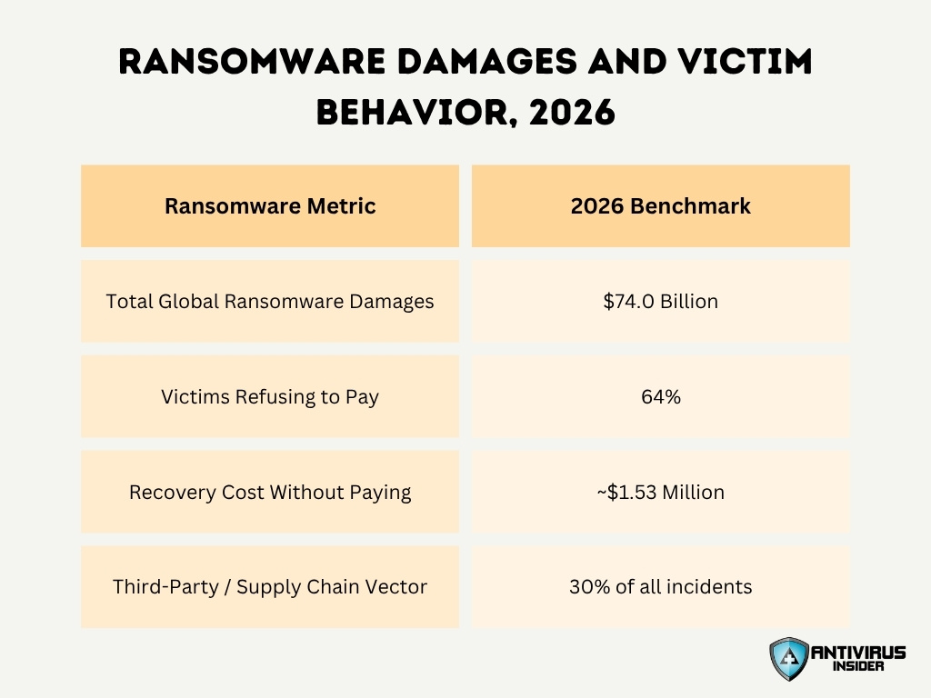 Ransomware Damages And Victim Behavior 2026