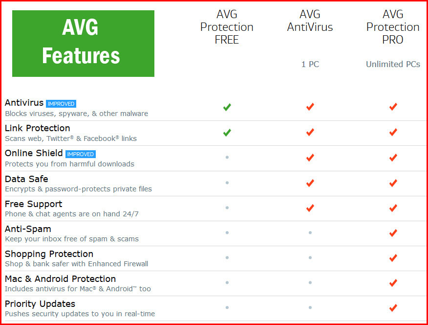 mac avg cleaner bitdefender malware