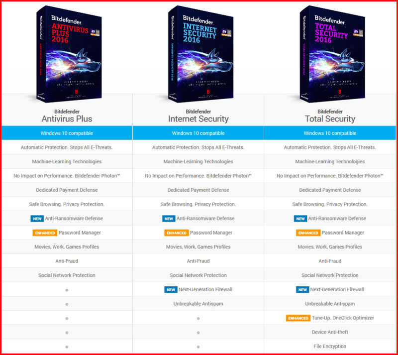 bitdefender internet security 2016 vs avast internet