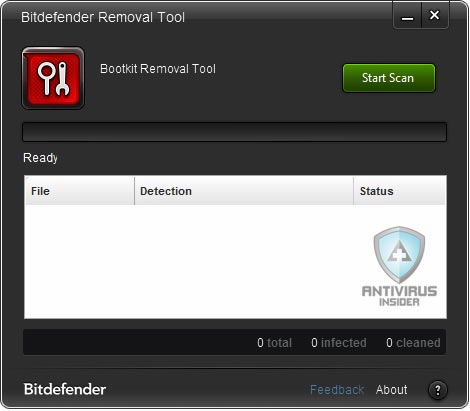 Bitdefender Rootkit Removal Tool: Download And Use Guide