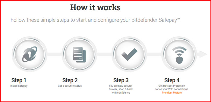 bitdefender safepay not working